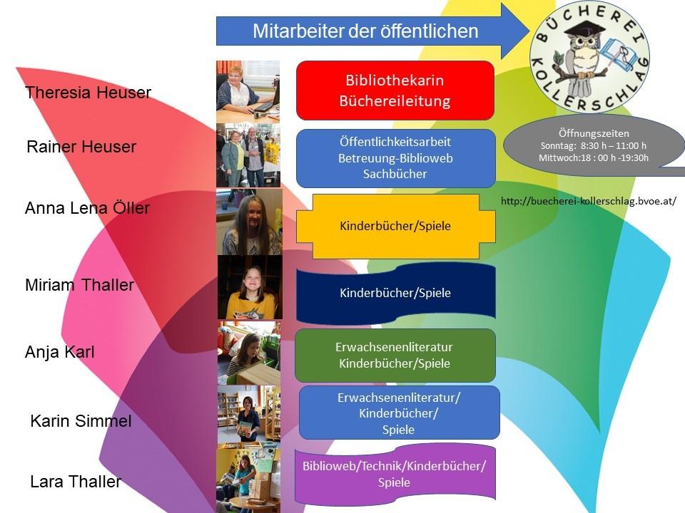 Team der Bücherei Kollerschlag